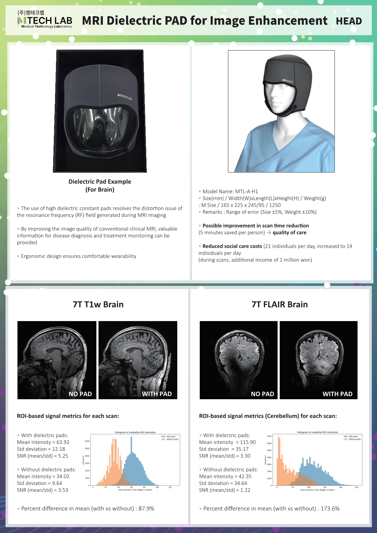 High-Dielectric Pads for 7T MRI (Head).jpg
