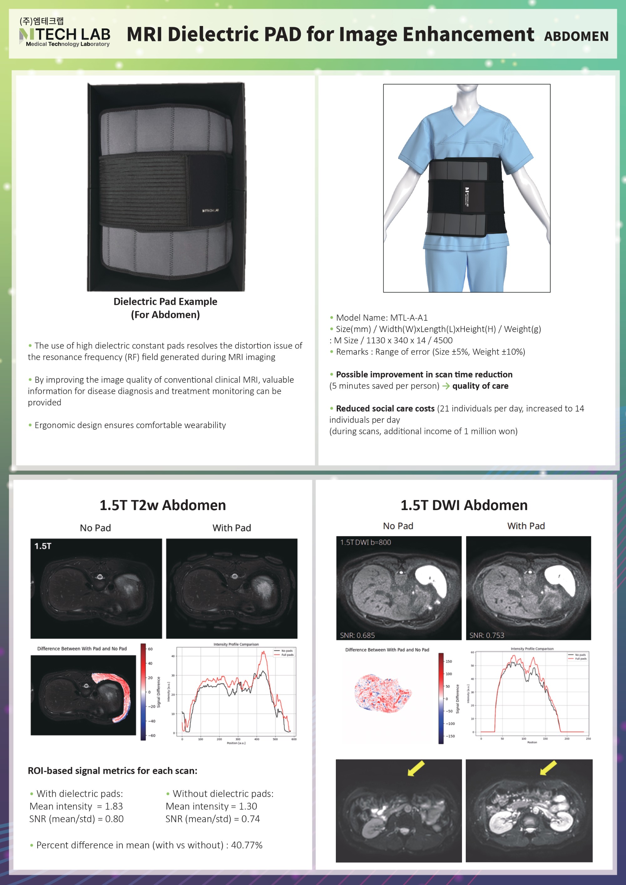 High-Dielectric Pads for 1.5T MRI (Abdomen).jpg